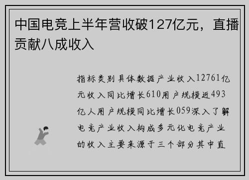 中国电竞上半年营收破127亿元，直播贡献八成收入